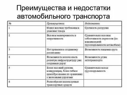 Шкода достоинства и недостатки