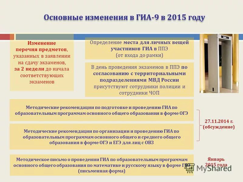 Огэ программа основного общего образования. Огэ по выбору. Продолжительность огэ. Формы проведения гиа определяет. Огэ программа основного общего образования.