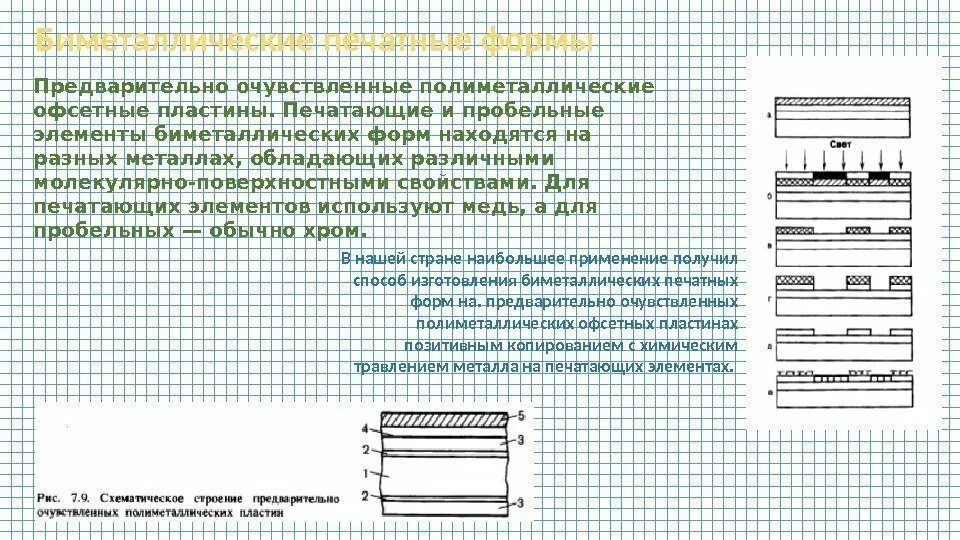 Разработка печатной формы. Печатающие и пробельные элементы. строение печатной формы. схема изготовления печатных форм для офсетной. способы изготовления печатных форм.