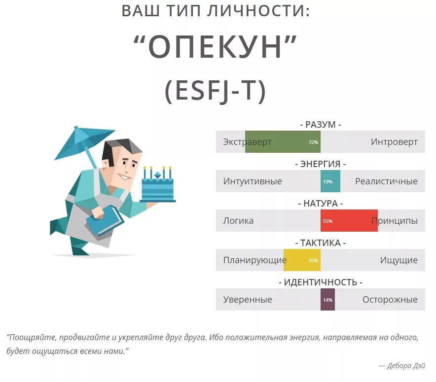 Плохо прохожу тесты. Плохо прохожу тесты