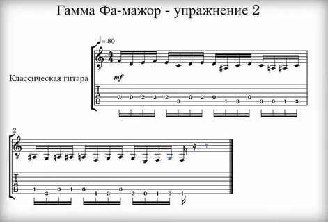 Мажорная гамма это