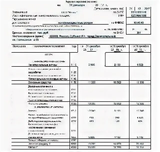 Образец баланса 2022. Аренда в балансе 2022 пример. Приложение к 84 пример формы расчет чистых активах. Balans 1c. Уменьшение актива баланса