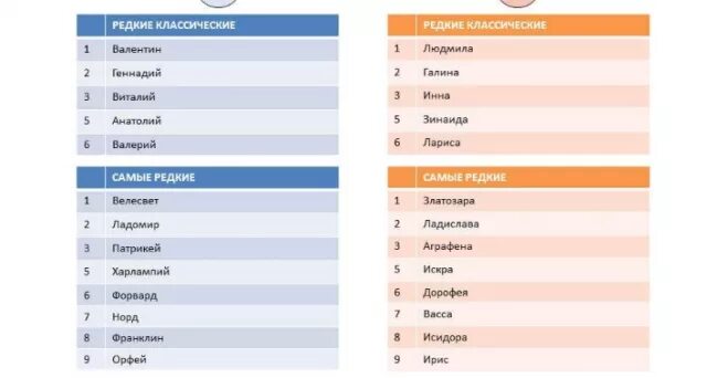 популярные имена в санкт петербурге