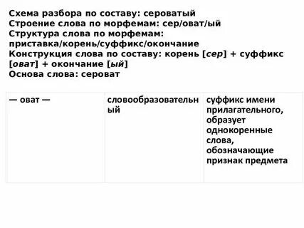 Сероватый разбор слова по составу