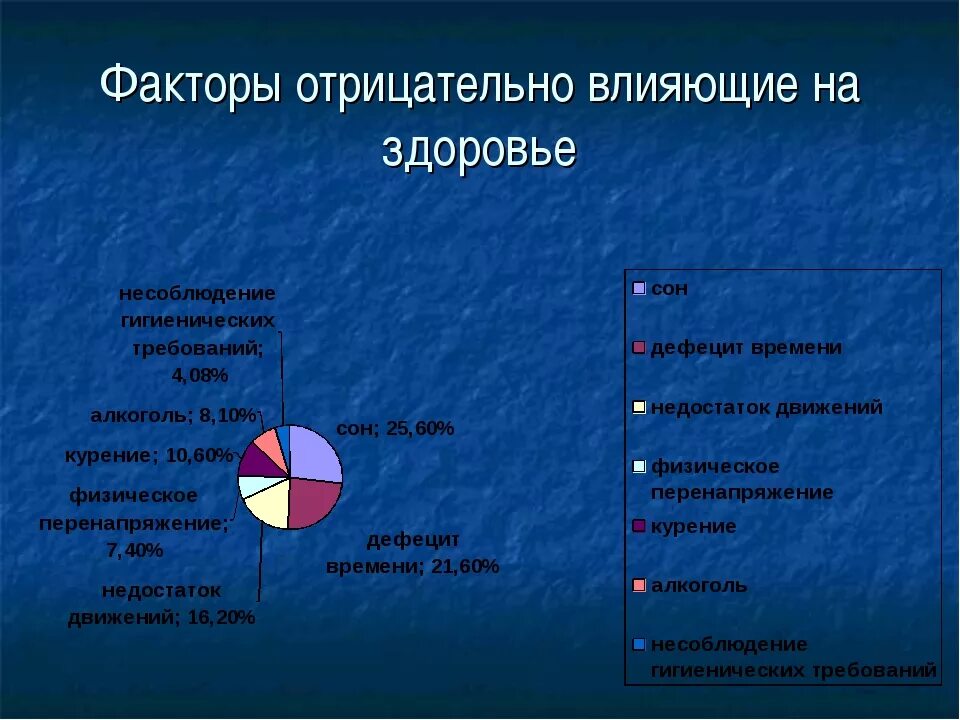 Как здоровье влияет на сферы жизни. Факторы отрицательно влияющие на здоровье. Факторы негативно влияющие на здоровье. Негативные факторы влияющие на здоровье. Факторы положительно и отрицательно влияющие на здоровье.