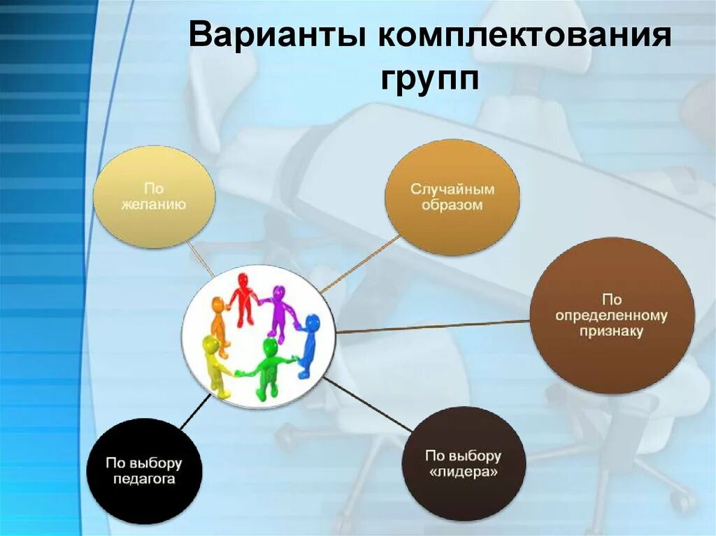 Варианты комплектования групп. Особенности комплектования группы. Комплектование туристической группы. Комплектование групп групповая работа. Проблемы комплектования