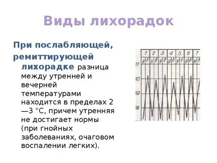 Утренняя температура выше вечерней лихорадка