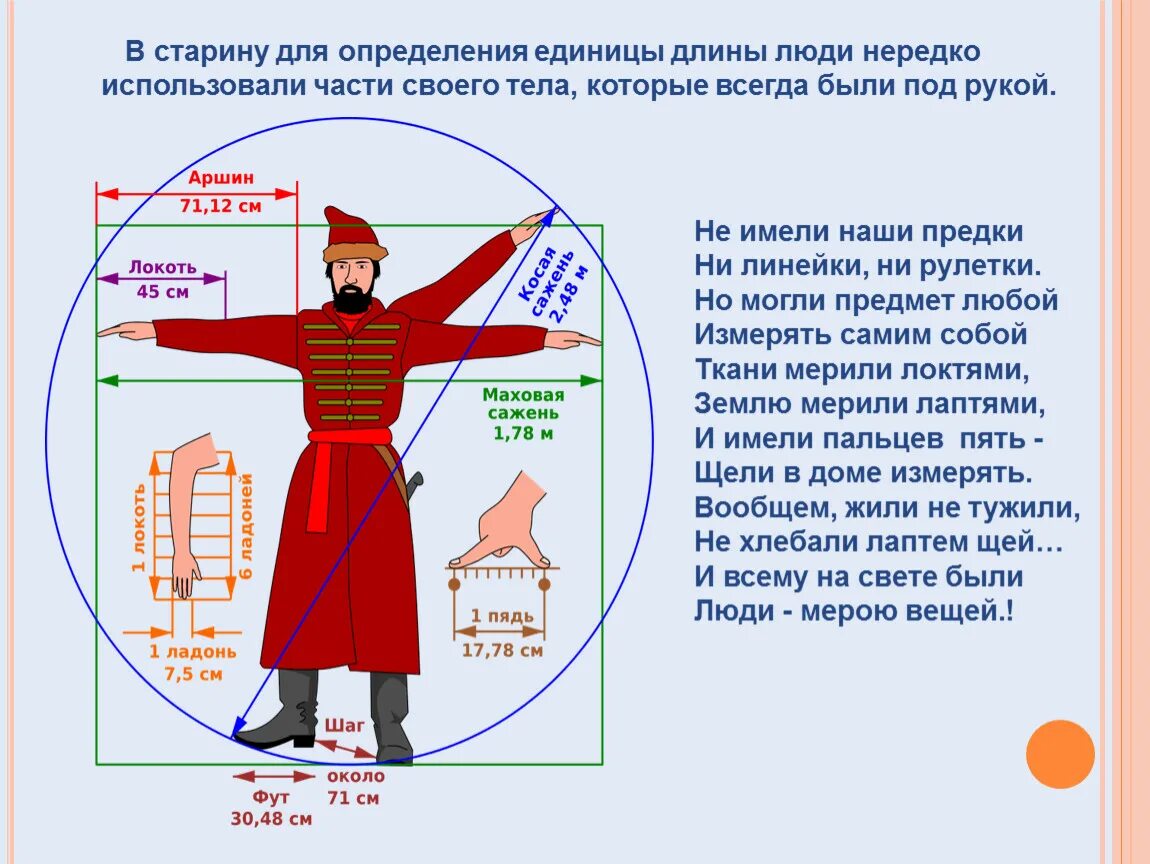 16 вершков. Старинные русские единицы измерения. Измерение веса в старину. Измерение длины в старину. Древние меры измерения длины.