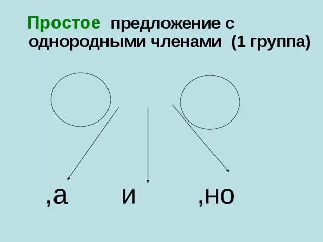 Простое предложение с однородными членами. Схемы однородных предложений. Схема простого предложения с однородными членами. Найти простые предложения с однородными членами