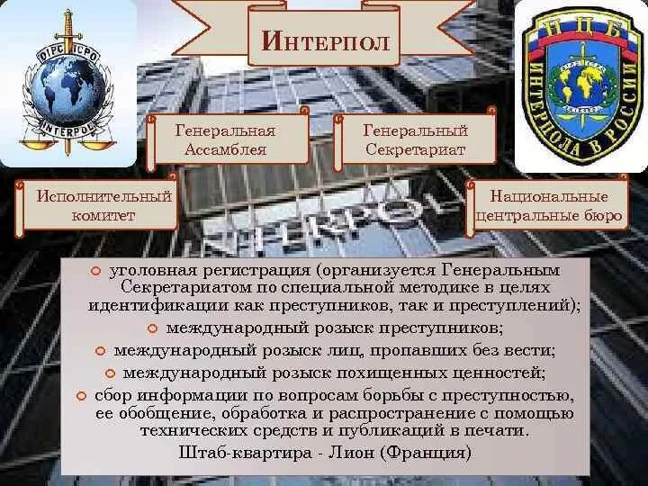 Международные уголовные органы. Цели организации Интерпол. Структура Интерпола. Международная организация уголовной полиции (Интерпол). Национальное центральное бюро Интерпола.