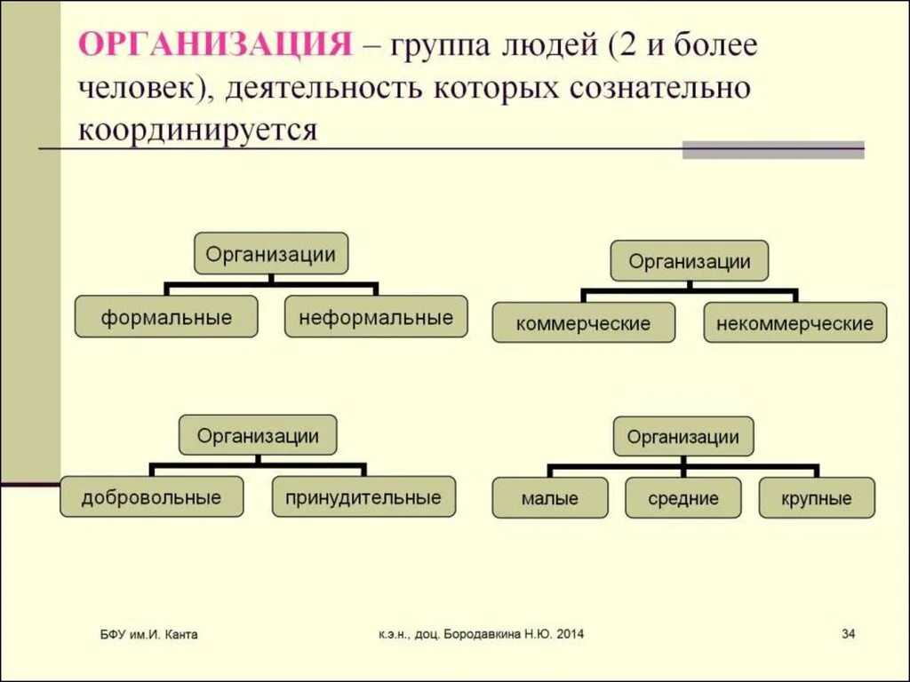 Категории групп в организации. Группы в организации. Две группы организации. 2. Группа и организация. Предприятия группы а.