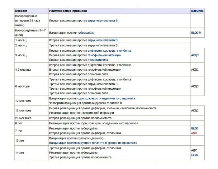 Вакцина в 3 года. Прививки по возрасту. Прививки по возрасту таблица. Прививки детям по возрасту до года. График прививок по возрасту.