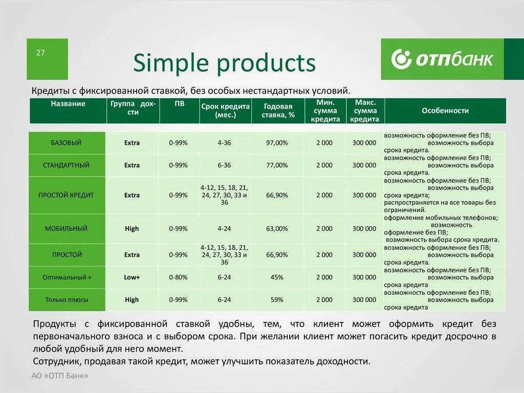 Отп банк кредитный процент. ОТП банк процентная ставка. Кредит в ОТП банке. ОТП банк ставки по кредитам. Какая ставка по кредиту в ОТП банке.