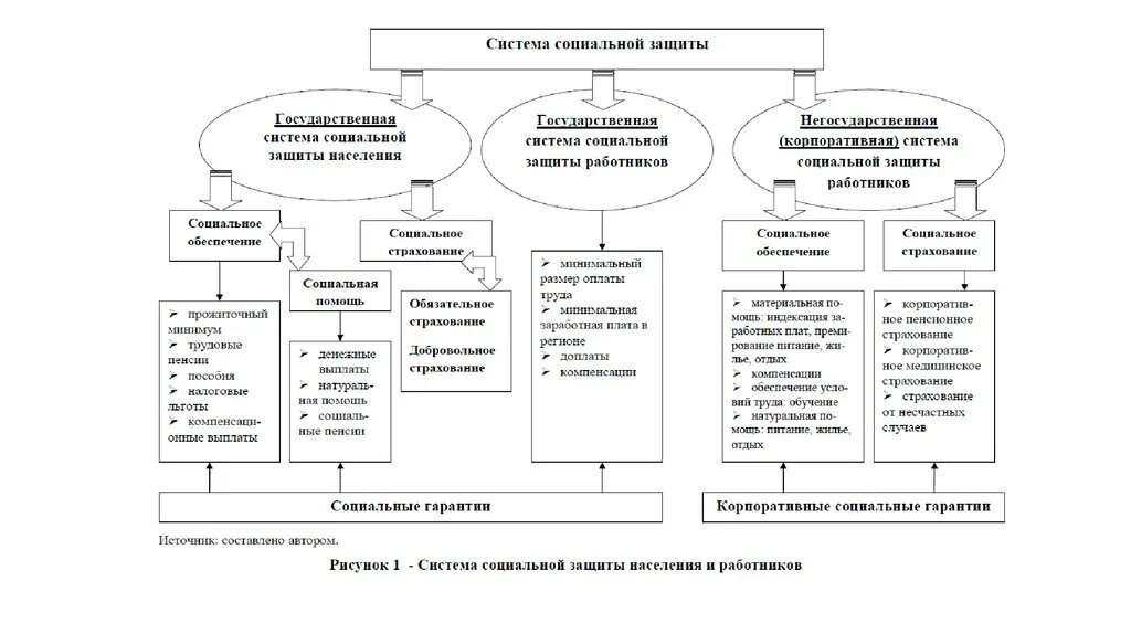 Цели учреждений социальной защиты