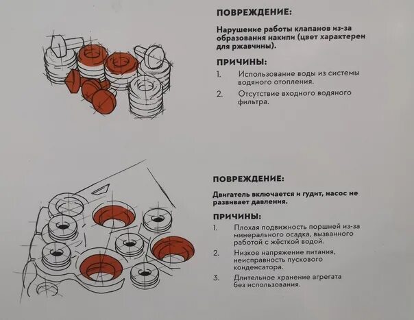 Анализ повреждений поршня Stihl. Анализ повреждений поршня бензопилы штиль. Анализ повреждений штиль.