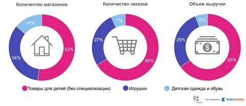 Рынок детских товаров