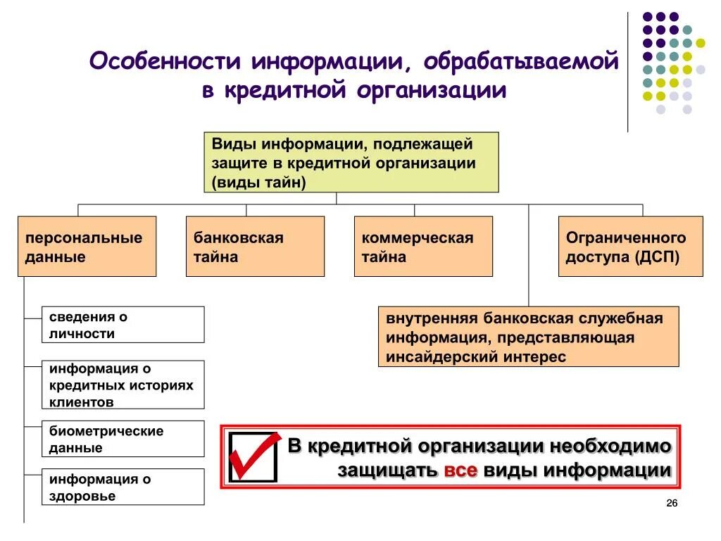 Виды информации в банке. Какая информация подлежит защите?. Виды обрабатываемой информации. Какие виды информации подлежат защите. Особенности информации в россии