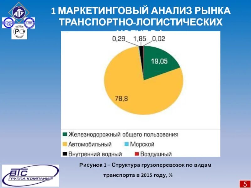 Потребительский рынок транспортных услуг. Структура рынка транспортных услуг. Потребительский рынок транспортных услуг. Потребительский рынок транспортных услуг. Потребительский рынок транспортных услуг.