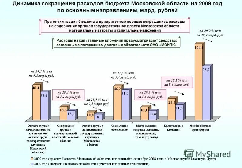 К чему может привести сокращение бюджетных расходов. Сокращение расходов. Сокращение бюджетных расходов. Сокращение бюджетных расходов плюсы и минусы. Снижение затрат и рост прибыли.