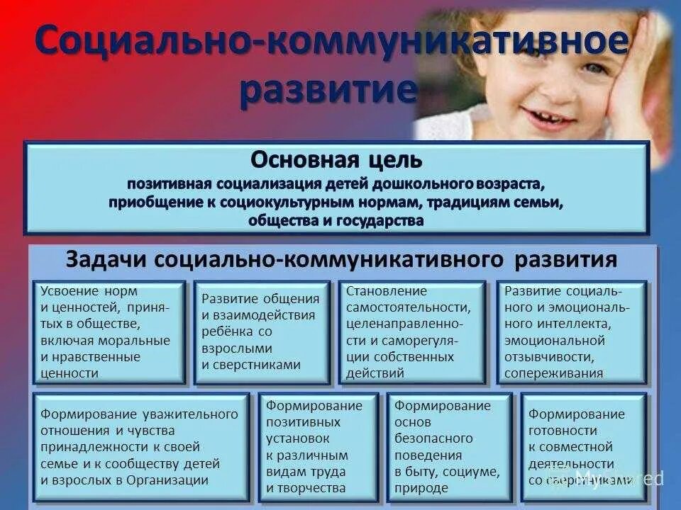 Социальное составляющее в развитии ребенка. Воспитание личности дошкольника. Роль социальных факторов в развитии психики ребенка. Личностное развитие ребенка раннего возраста. Специфика социальной ситуации развития детей раннего возраста в.