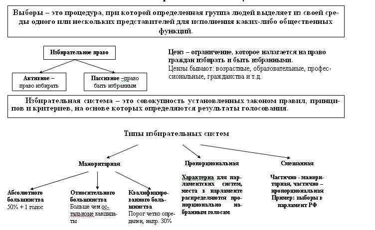 Таблицы для подготовки к ЕГЭ