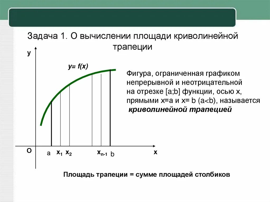 Задача криволинейной трапеции. Задача о площади криволинейной трапеции. Задача о вычислении площади криволинейной трапеции. Задачи, приводящие к понятию определённого интеграла.. Задача о площади криволинейной трапеции определенный интеграл.