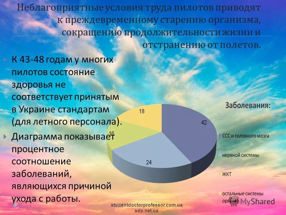 Сокращающие продолжительность жизни