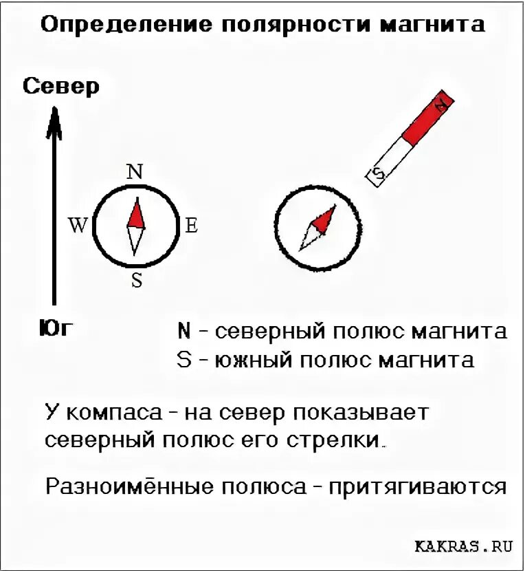 Полярность магнитной катушки. Как определить полюса кольцевого магнита. Определить полярность магнитных полюсов. Полярность катушки постоянного тока и постоянный магнит. Как пользуясь компасом определить расположение магнитных полюсов