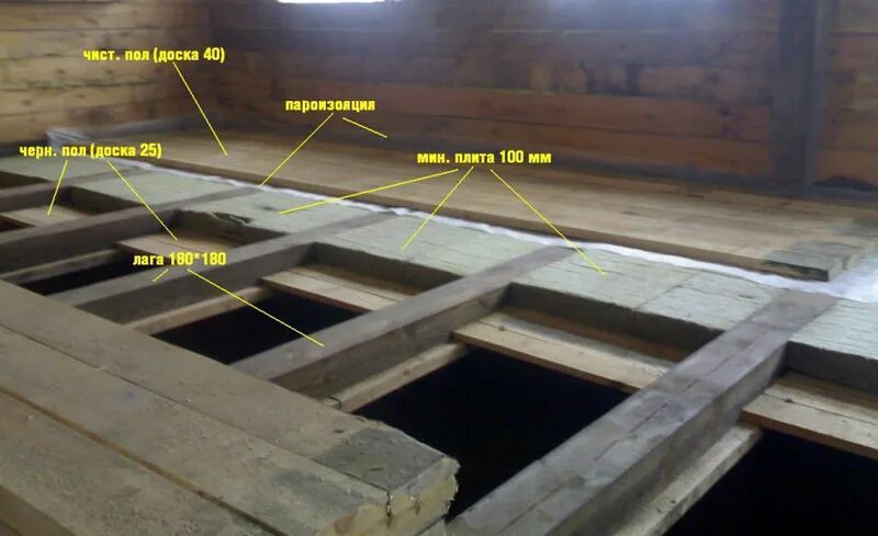 Лага чернового пола. Лаги пола из бруса 150х50. Черновой пол 1 этаж в каркасном доме. Черновой пол по балкам перекрытия. Черновой пол на второй этаж в доме из бруса.