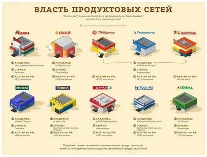 Кому принадлежит бар