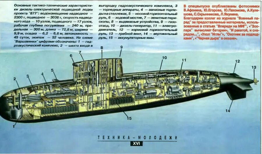 Корпус пл. Подводная лодка 636 Варшавянка. Подводные лодки проекта 636 «Варшавянка». Подводные лодки проекта 636 «Варшавянка» схема. Схема подводной лодки проекта 636.3.