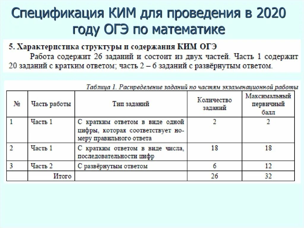 Спецификация контрольных работ по русскому языку. Спецификация контрольных измерительных материалов. Спецификация Ким это. Таблица спецификация КИМОВ. Математика спецификация.