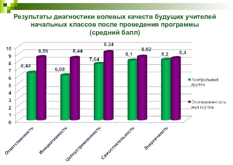 Проведение диагностики в начальной школе. Диагностический Результаты в начальной школе. Диагностирование педагога. Цель диагностики в начальной школе. Диагностика преподавателей