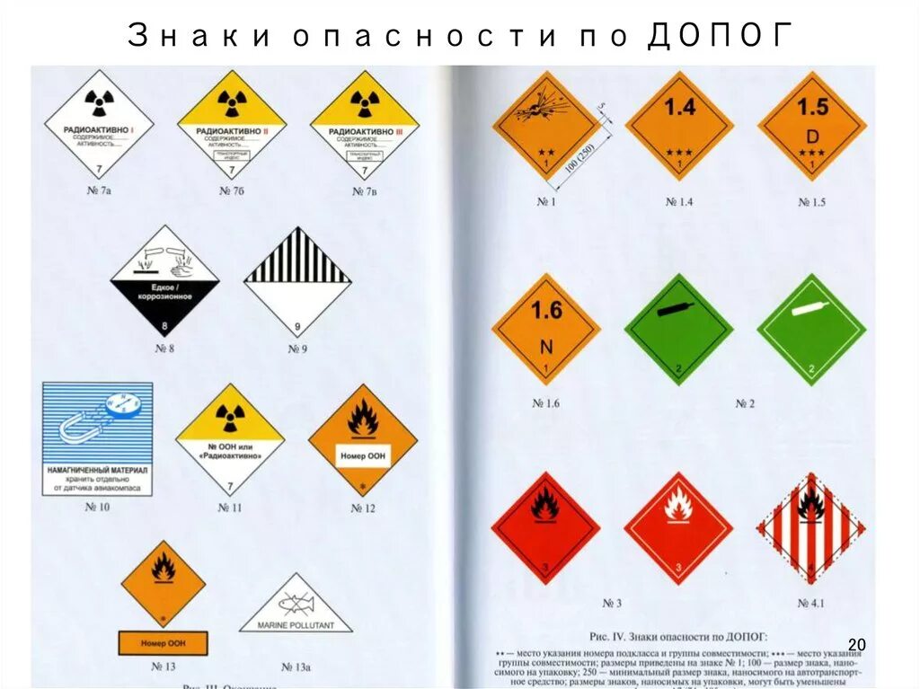 Знак перевозка опасных грузов. Знаки опасных грузов ДОПОГ И их классификация. ДОПОГ маркировка опасных грузов. Маркировочные знаки опасности по ДОПОГ. Обозначение опасных грузов по ДОПОГ.