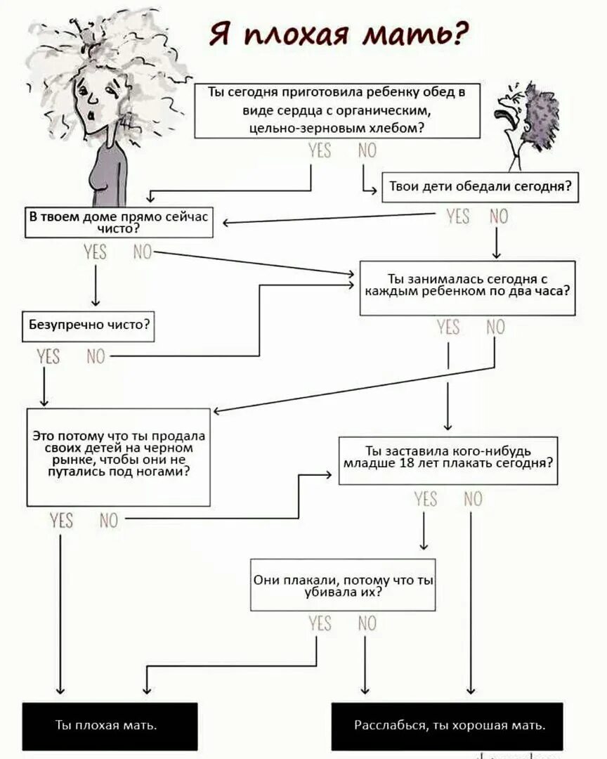 Тест какая я мама. Блок схема плохая мать. Схема вы плохая мать. Тест вы плохая мать. Схема хорошая мать.