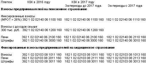 Кбк ФФОМС до 01.01.2017 г. Кбк 18210202010060000160. Кбк ОМС до 01.01.2017 пени. Кбк 2017.