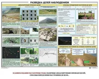 Разведка наблюдением
