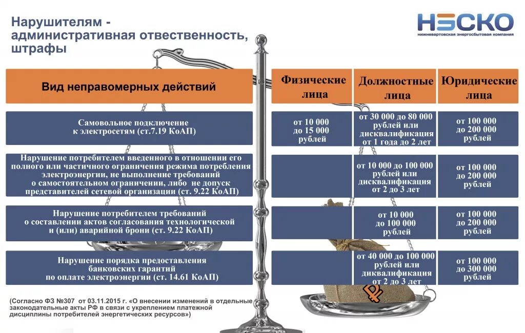 Штраф за электричество. Штраф за незаконное подключение к электроэнергии. Штраф за самовольное подключение электроэнергии. Штраф за самовольное включение газа.