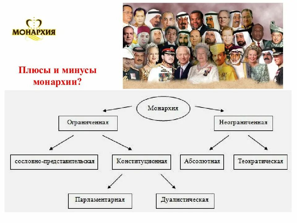 Минусы монархии. Плюсы и минусы монархии. плюсы монархии. плюсыиминусф монархии.