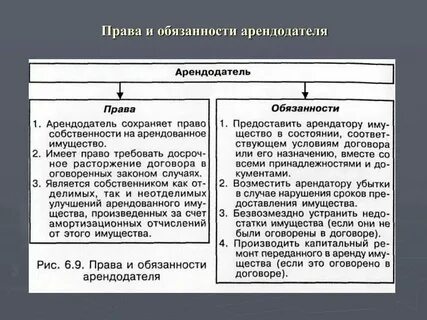 Возмещение убытков по договору аренды