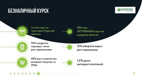 Как называется сейчас сбербанк