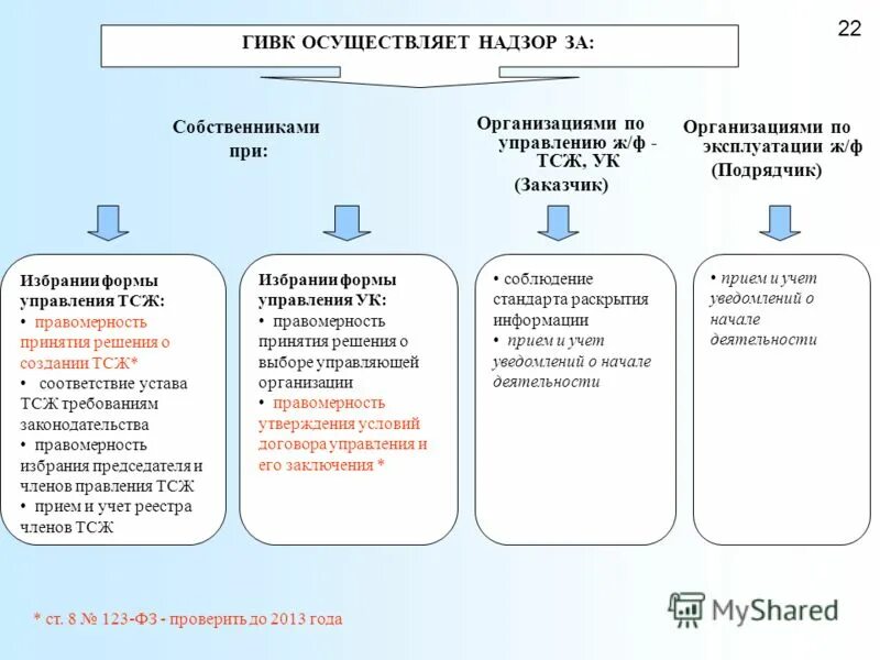 Западное управление жкх ул. Восточное управление жкх. Ао восточное управление жилищно-коммунальными системами иркутск. Восточное управление жкх. Восточное управление жкх.