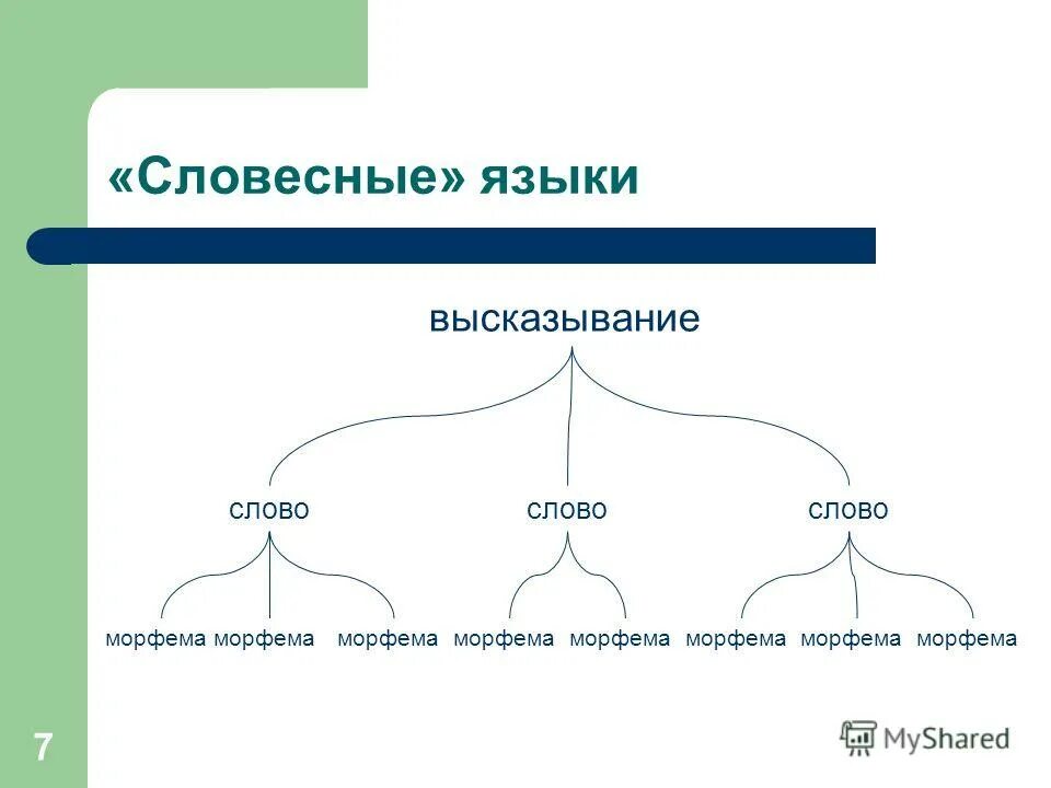 Слово как единица языка презентация