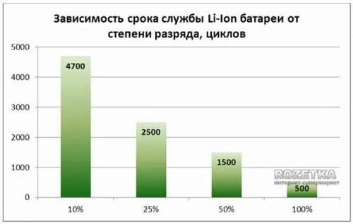 какой срок службы телефона. Redmi note 8 гарантийный талон. какой срок службы телефона. какой срок службы телефона. сроки фн таблица.