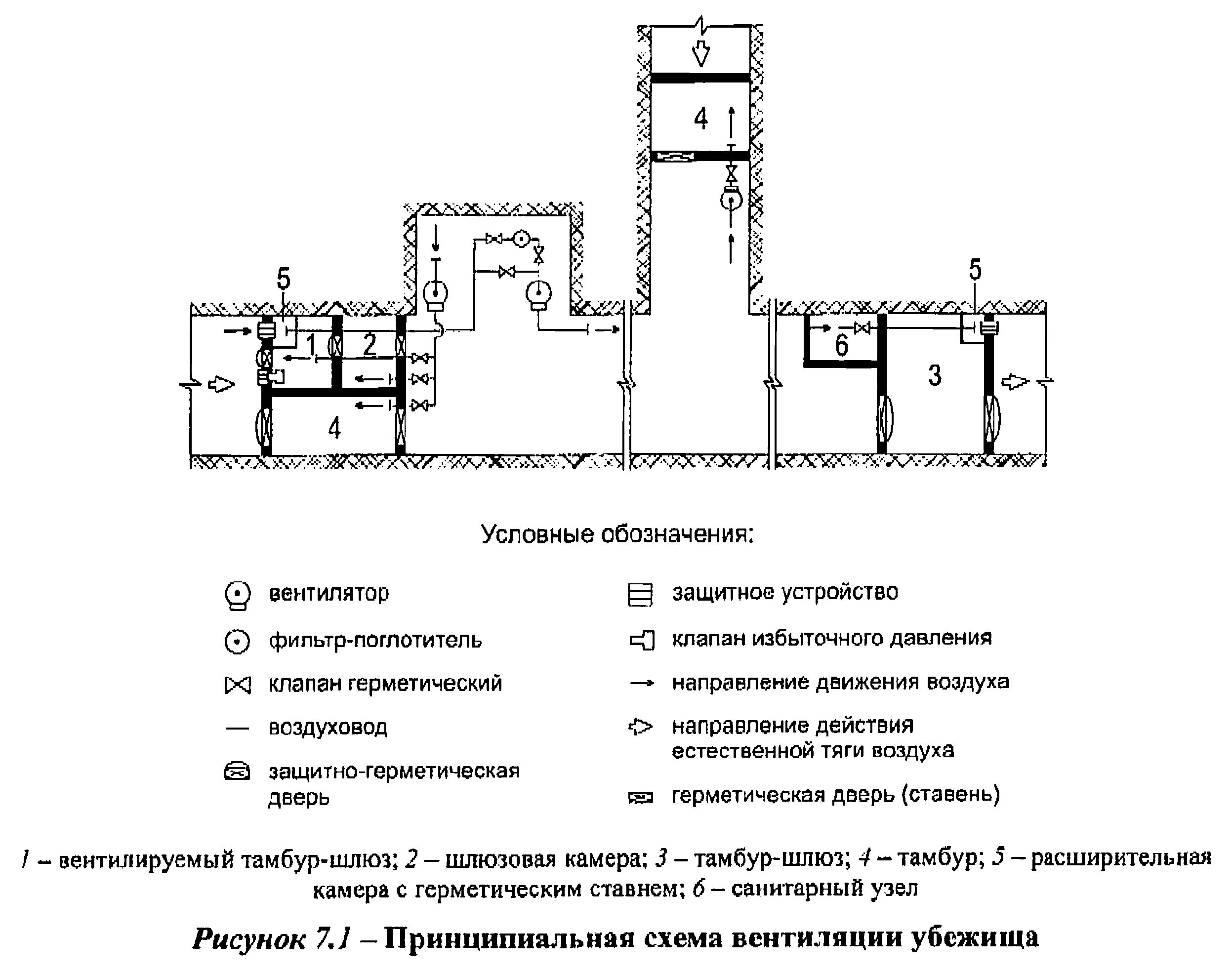 Что сделать для обозначения защитного сооружения