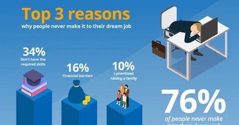 Dream job отзывы о работодателе москва