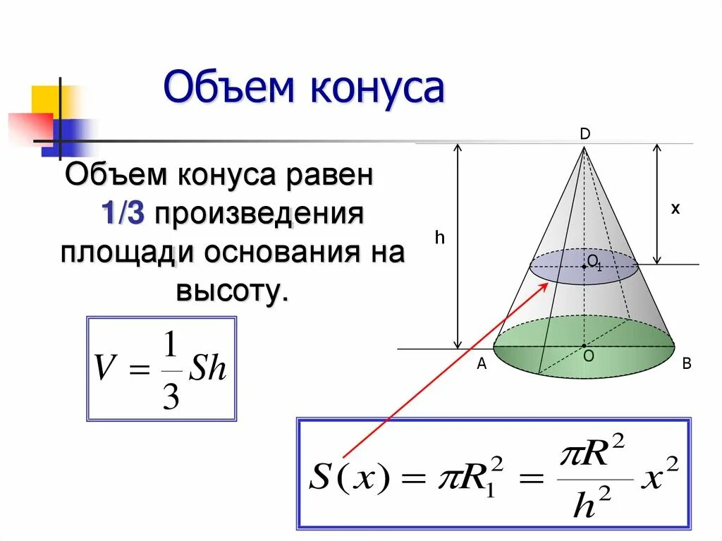 Объем конуса с двумя основанием. Объем конуса формула. Формула нахождения объема конуса. Формула вычисления объема конуса. Объем наклонного конуса.