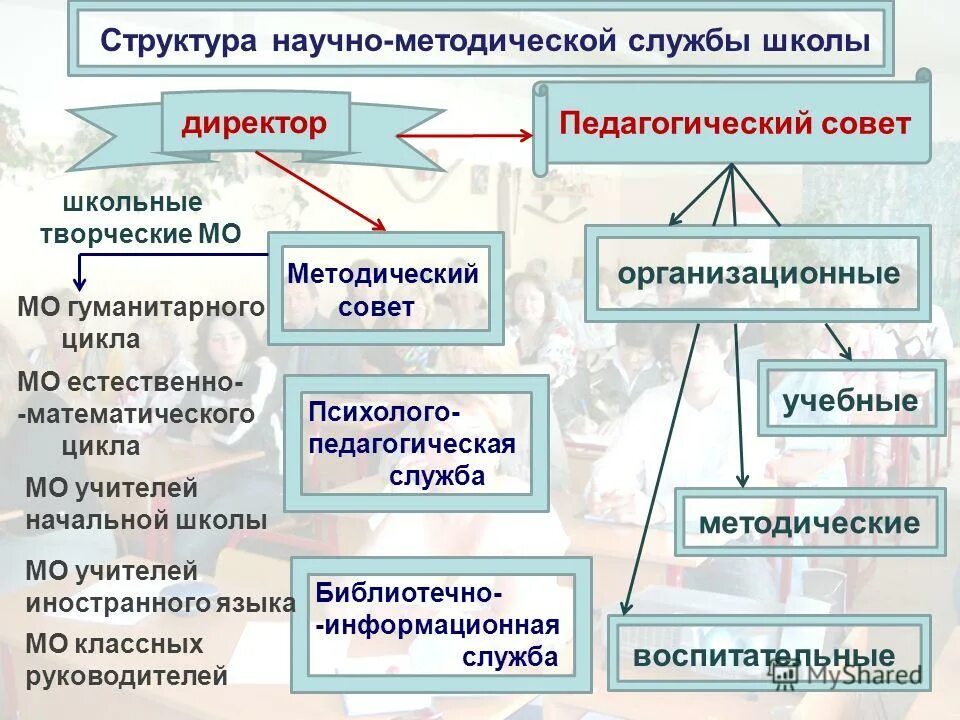 Гуманитарный цикл предметов в школе. Гуманитарный цикл предметов в школе. Предметы гуманитарного цикла и предметы. Гуманитарный цикл предметов в школе. Гуманитарный цикл предметов в школе.