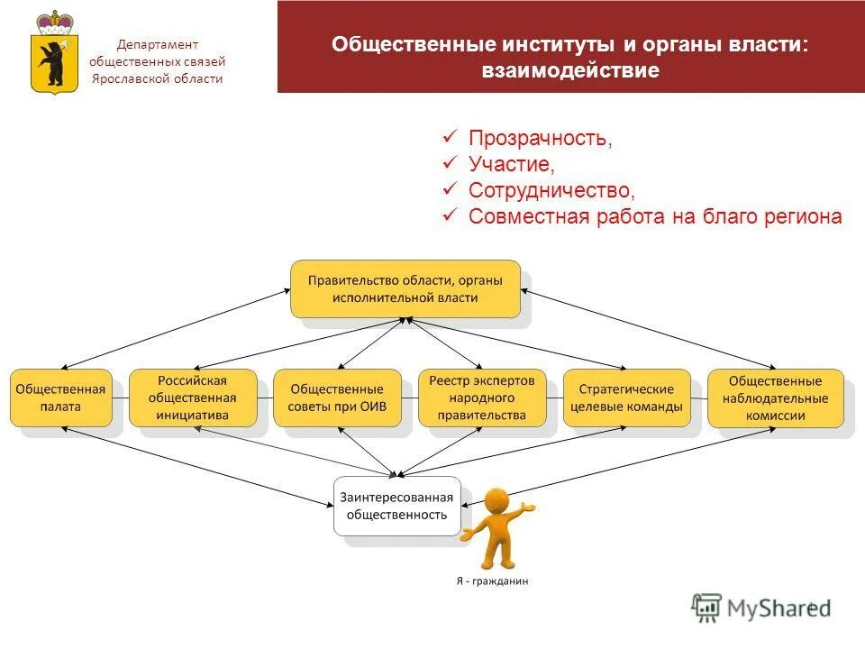 Департамент общественных связей