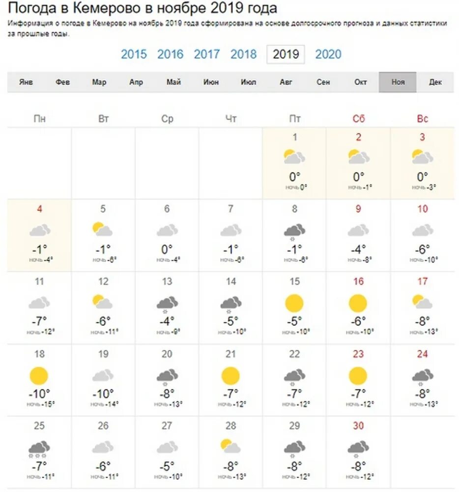 Погода февраль 23 года. Погода в Кемерово. Погода на ноябрь. Погода в Кемерово сегодня. Ноябрь погода в ноябре.